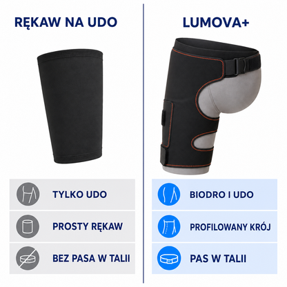 LUMOVA™ Trójfalowy System Światła dla Biodra